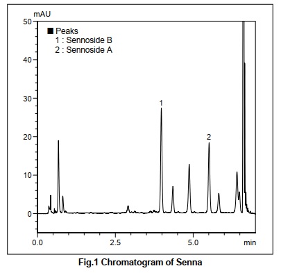 Chromatogram of Senna