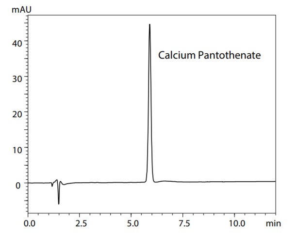 Chromatogram of Calcium Pantothenate Standard  Solution
