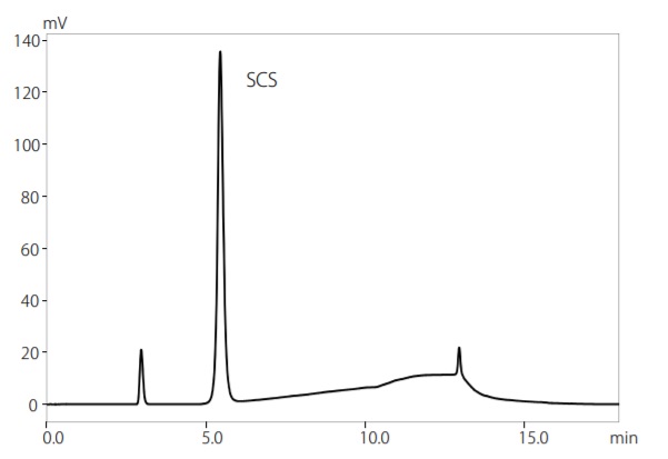 Chromatogram of SCS Standard Solution