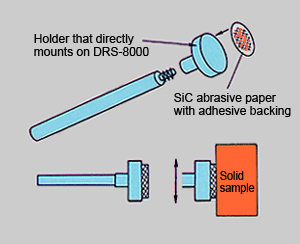 Fig. 4 Construction of the SiC Sampler