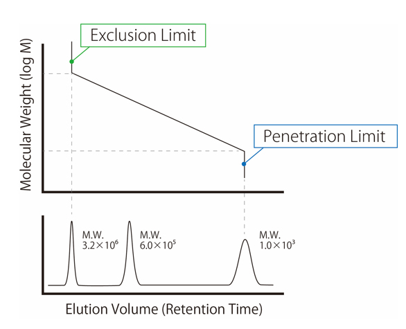 Calibration Curve