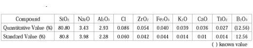 Quantitative Analysis Results of NBS93a Borosilicate Glass Using the FP Method