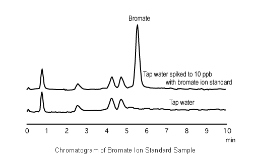 Chromatogram of Bromate Ion Standard Sample 