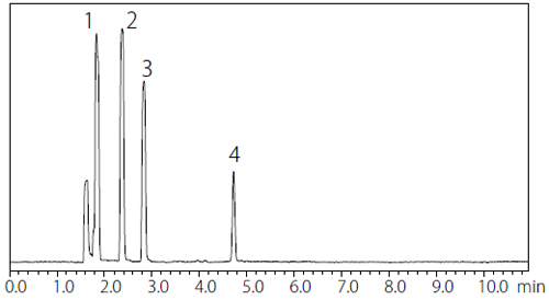 Chromatogram of Class 1 Standard Solution by Procedure B (Water-Soluble Sample) 