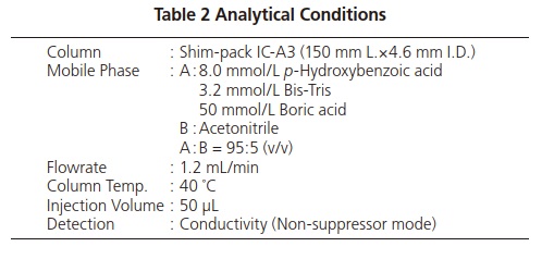 Table 2 Analytical Conditions