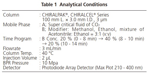 Analytical Conditions