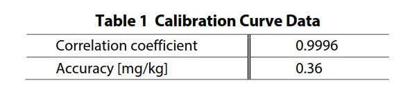 t1_calibration