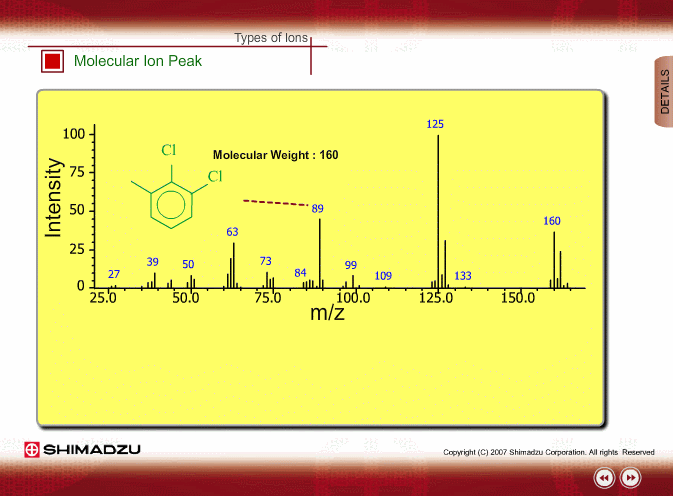 Molecular Ion Peak