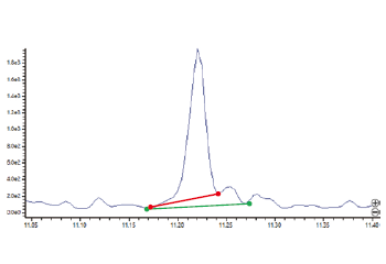 Parameter-Free Peak Integration