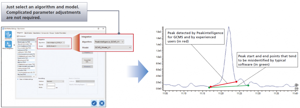 parameter-free Peak Integration