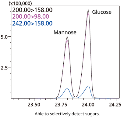 sugar-specific