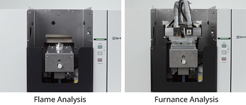 Furnance analysis