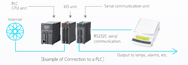 Proven Track Record of Compatibility with PLC
