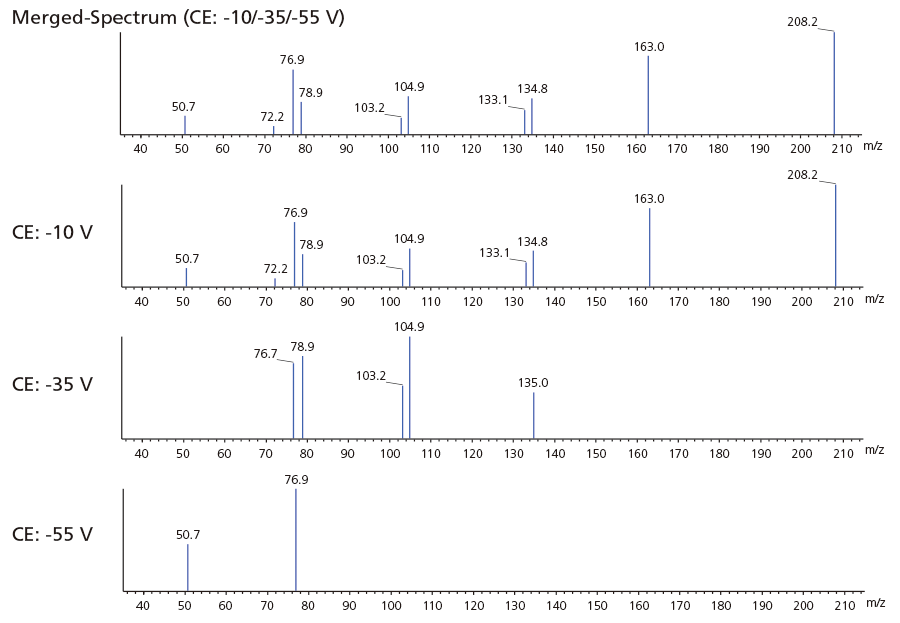 Supports Two Data Acquisition Modes