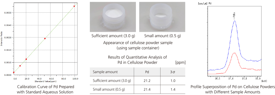 Residual Catalyst