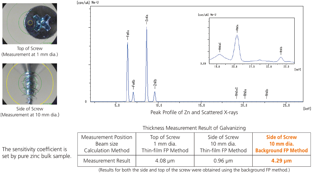 Plating, Thin Films