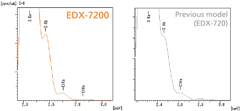 Comparison of Energy Resolutions (sample: PPS resin)