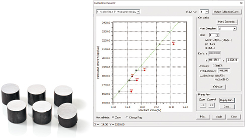 Calibration Curve Method