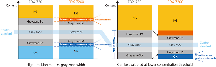 Time-saving function diagram