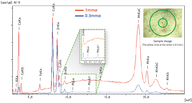 Analysis Example—Small Metal Powder (Approx. 0.1 mm in Diameter) Adhered to the Surface of Snacks