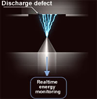 Constant Monitoring of the Discharge Status