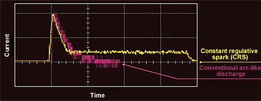 Ultra Trace Analysis of High Purity Materials