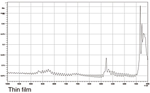 Fig. 6 Near-Infrared Specular Reflectance Spectrum of Thin Film