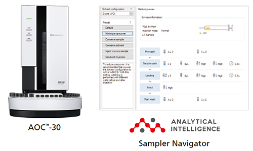 Control of New Space-Saving and Highly Reliable AOC-30 Autoinjectors