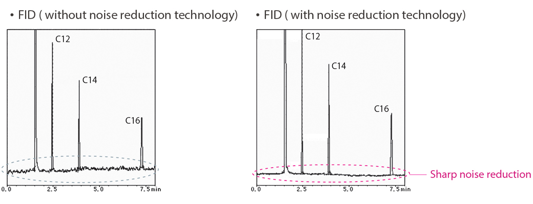 Analysis of n-C12, 14, 16 / n-heptane solution