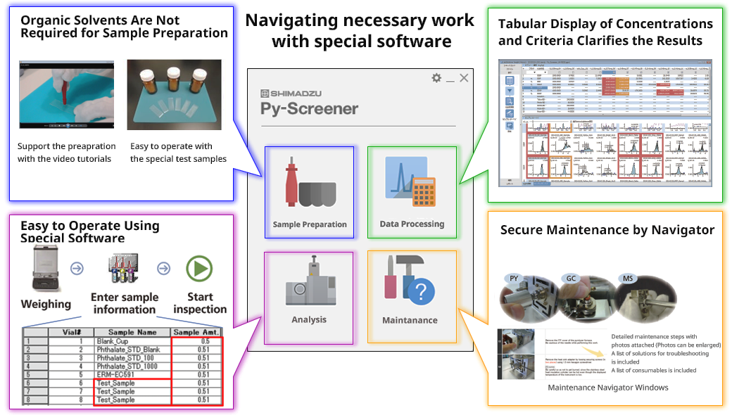 navigating necessary work with special software