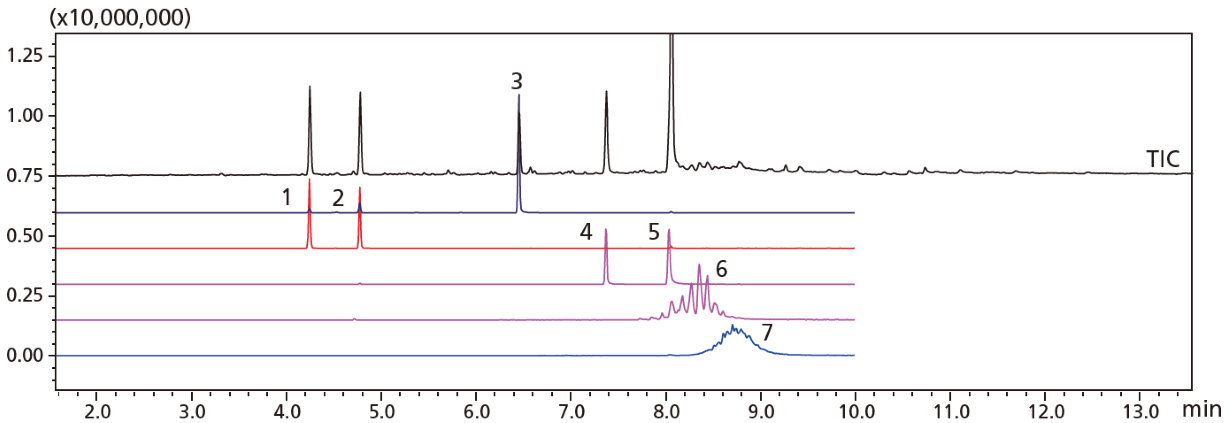 Inspection results for seven phthalate esters (DIBP, DBP, BBP, DEHP, DNOP, DINP, and DIDP)