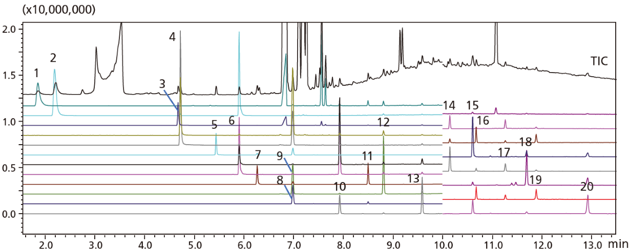 Inspection results for PBBs (total of ten with one to ten bromine atoms) and PBDEs (total of ten with one to ten bromine atoms)