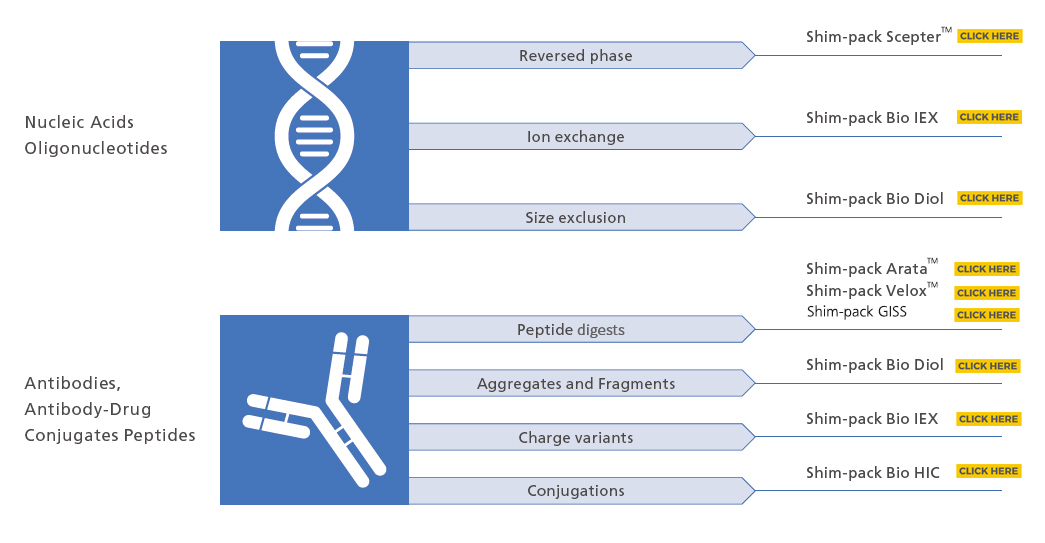 Shim-pack™ Series Columns