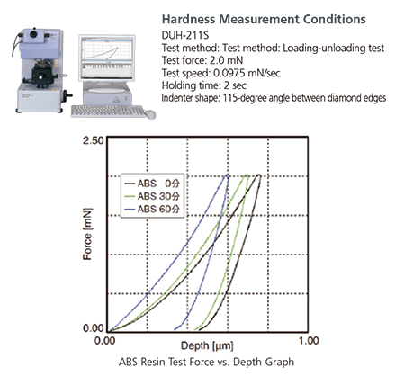 ABS Resin Infrared Spectrum 