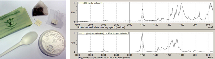 Quantitative Analysis for Single-use Biodegradable Plastic Products