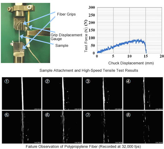 Sample attachment and high-speed tensile test results