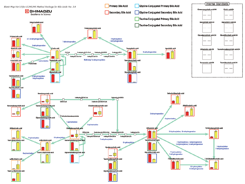 Using the Bile Acid Method Package to Analyze Human Blood Plasma and Metabolites in Mouse Feces