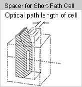 Spacer for Short-Path Cell