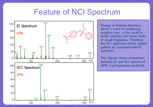 Please explain the principles, advantages, and disadvantages of NCI