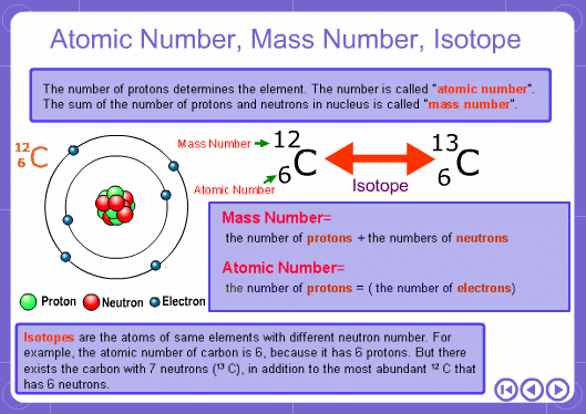 why-are-there-decimal-points-in-ms-data-shimadzu-sops