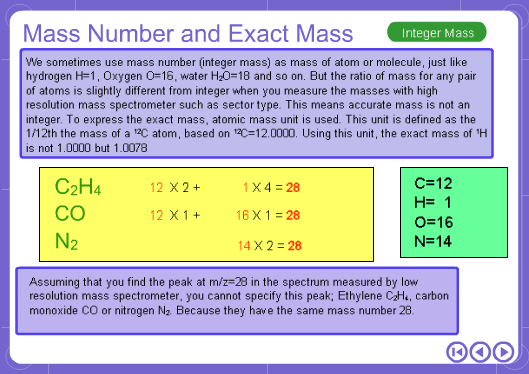 Why are there decimal points in MS data?