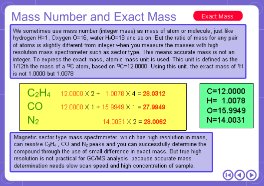 Why are there decimal points in MS data?