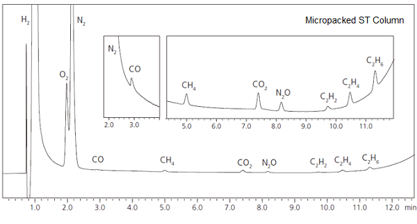 Micropacked ST Column