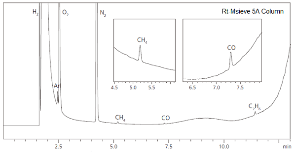 Rt-Msieve 5A Column