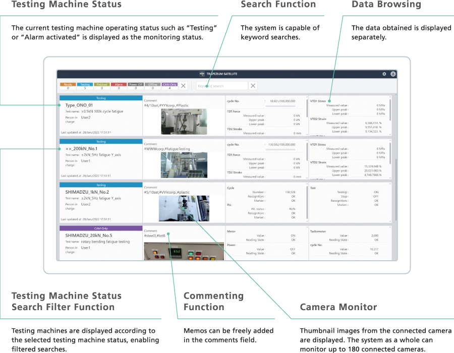 Browsing Window Enables Consolidated Management of a Variety of Instruments