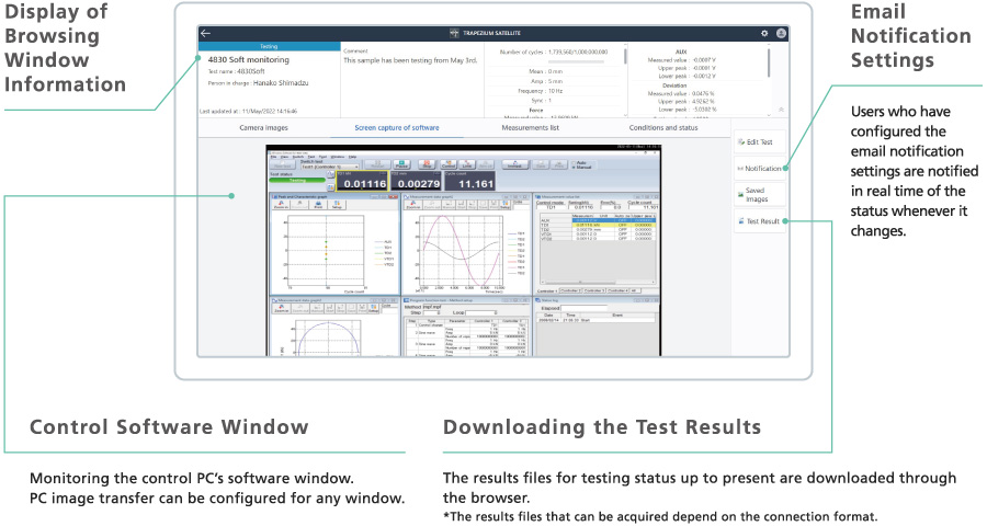 Hybrid Monitoring of Shimadzu Software Windows and Data