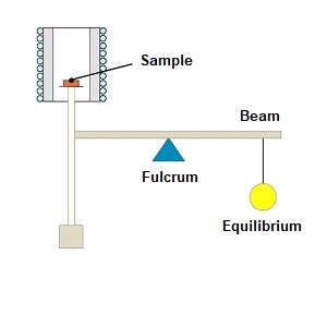 Top-loading system