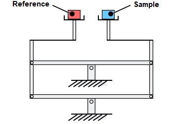 Example of DTG-60 Differential Thermal Analyzer with Top-Loading System