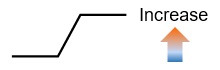 TG Curves