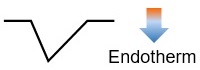 DTA Curves